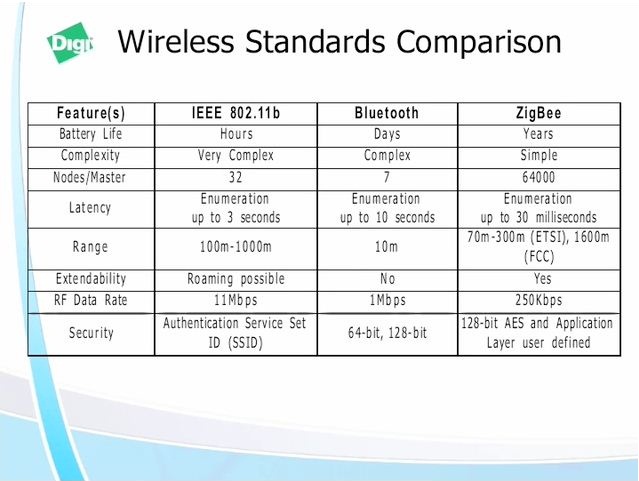 CONTROLADOR DE HOGAR DIGITAL ZIGBEE INTEGRADO