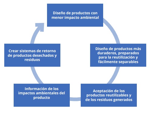 REUTILIZACION DE AGUAS GRISES EN EL HOGAR