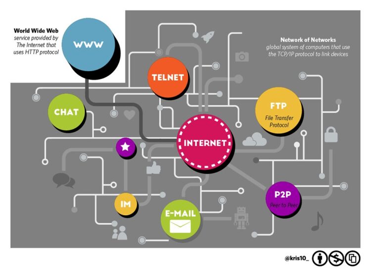 PLANES SOLO INTERNET HOGAR