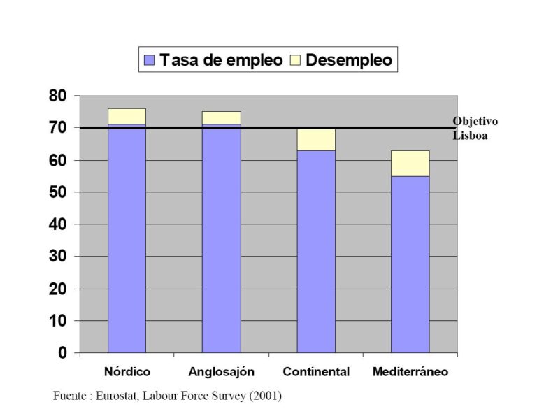 EMPLEO DE HOGAR EN MADRID