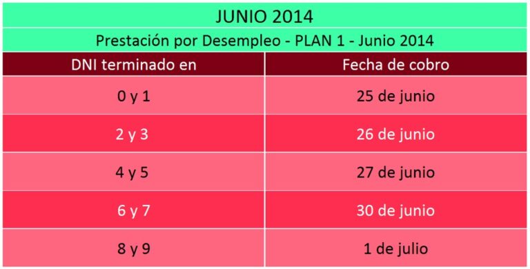 PRESTACION DESEMPLEO EMPLEADOS HOGAR