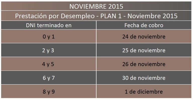 EMPLEADAS DE HOGAR PRESTACION POR DESEMPLEO
